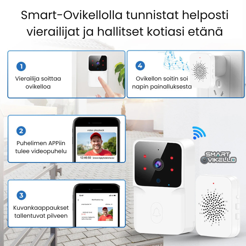 Smart-Ovikello